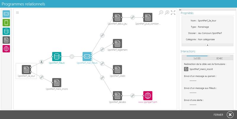 MailPerformance_Programmes_Relationnels_Multicanal_Propriétés