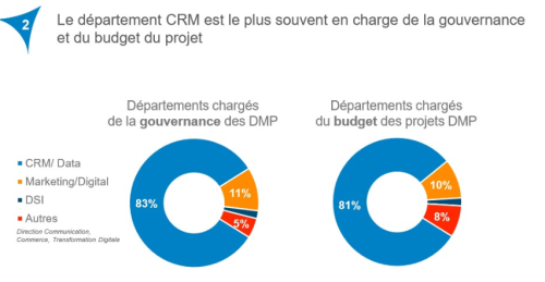 Etude crm2