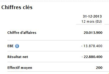 Resultats Smartfocus