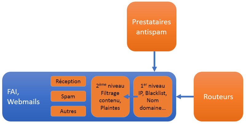 Schema_filtrage_reputation_2