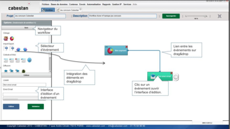 Workflow cabestan explication