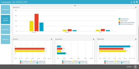 MailPerformance_Statistiques_Par_Segment