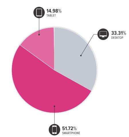 Bilan Q3