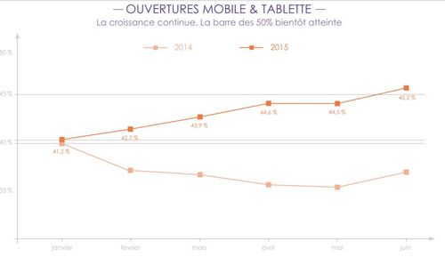 Mobile france