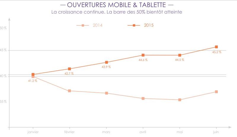 Mobile france