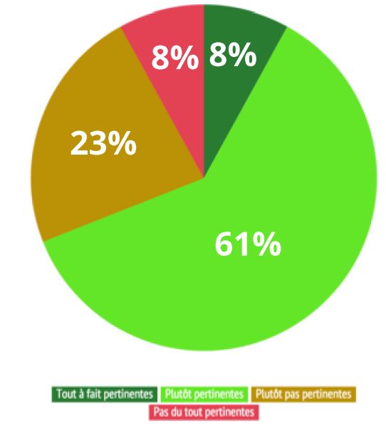 Reco prdouits sites