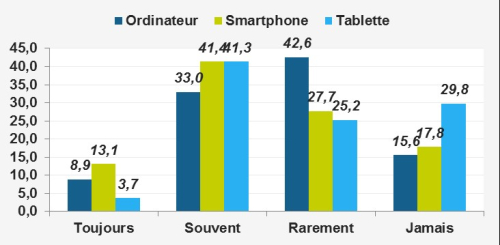 ETude SNCD 2013