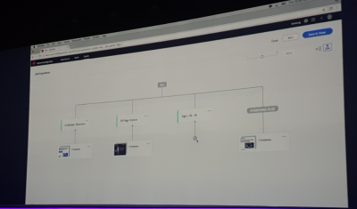 Adobe experience cloud Adobe experience cloud