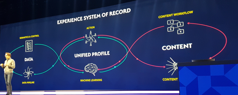 Enregistrement des data