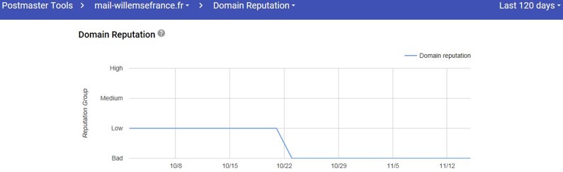 Domaine réputation