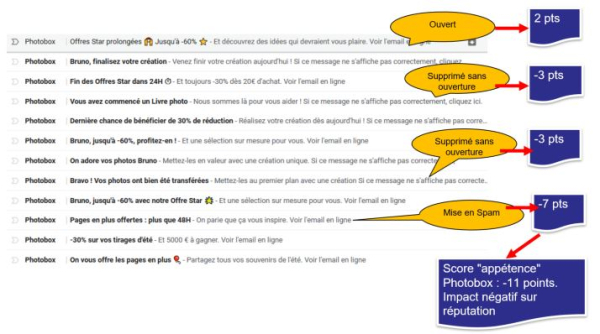 Acceder Suivre Et Optimiser Sa Reputation Sur Gmail Pignonsurmail Toute L Actualite De L Emailing Et Du Crm Marketing Vue Par Un Professionnel