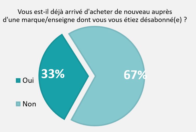 Desabo et achat